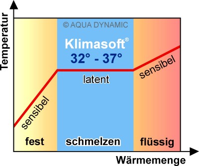Klick = download dieses Bild hochauflösend ! COPYRIGHT erwähnen !